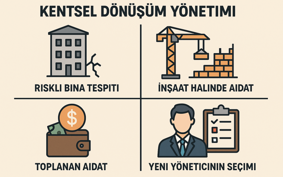Kentsel Dönüşüm Yönetimi