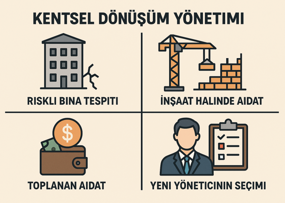 467886f0-15c2-4636-8001-96156673e3fe Kentsel Dönüşüm Yönetimi
